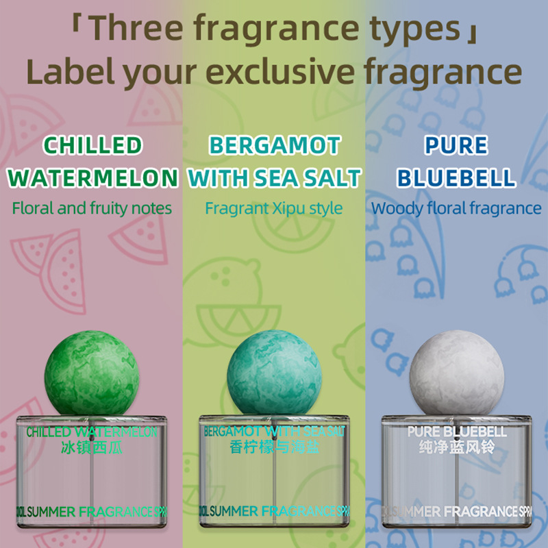 New Blue Wind Chime Perfume wa - Perfume New Fragrance recensie en prijs